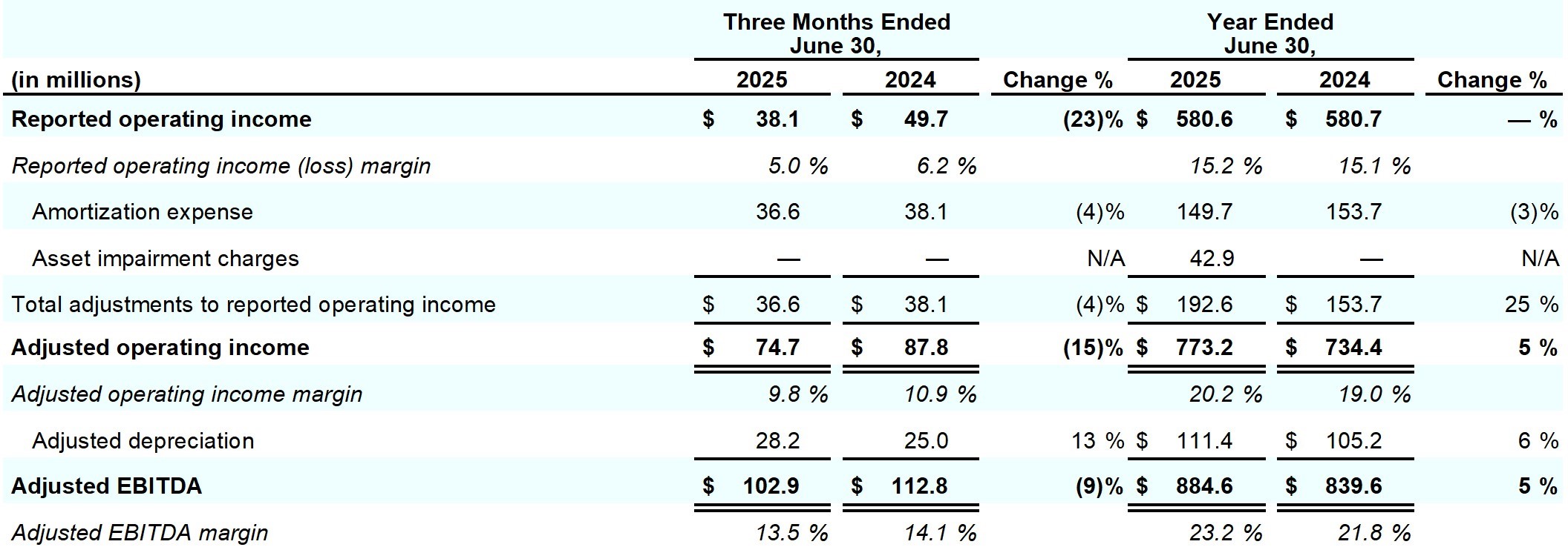 Earnings_Release_Q4FY25_table_10_page_22.jpg
