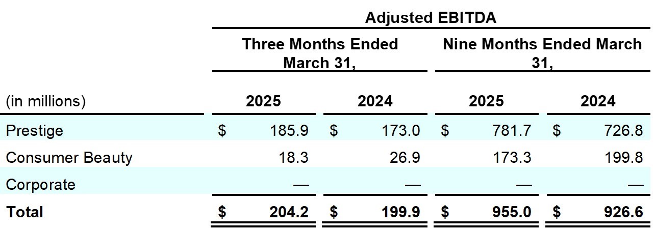 Earnings_Release_Q3FY25_table_4.jpg
