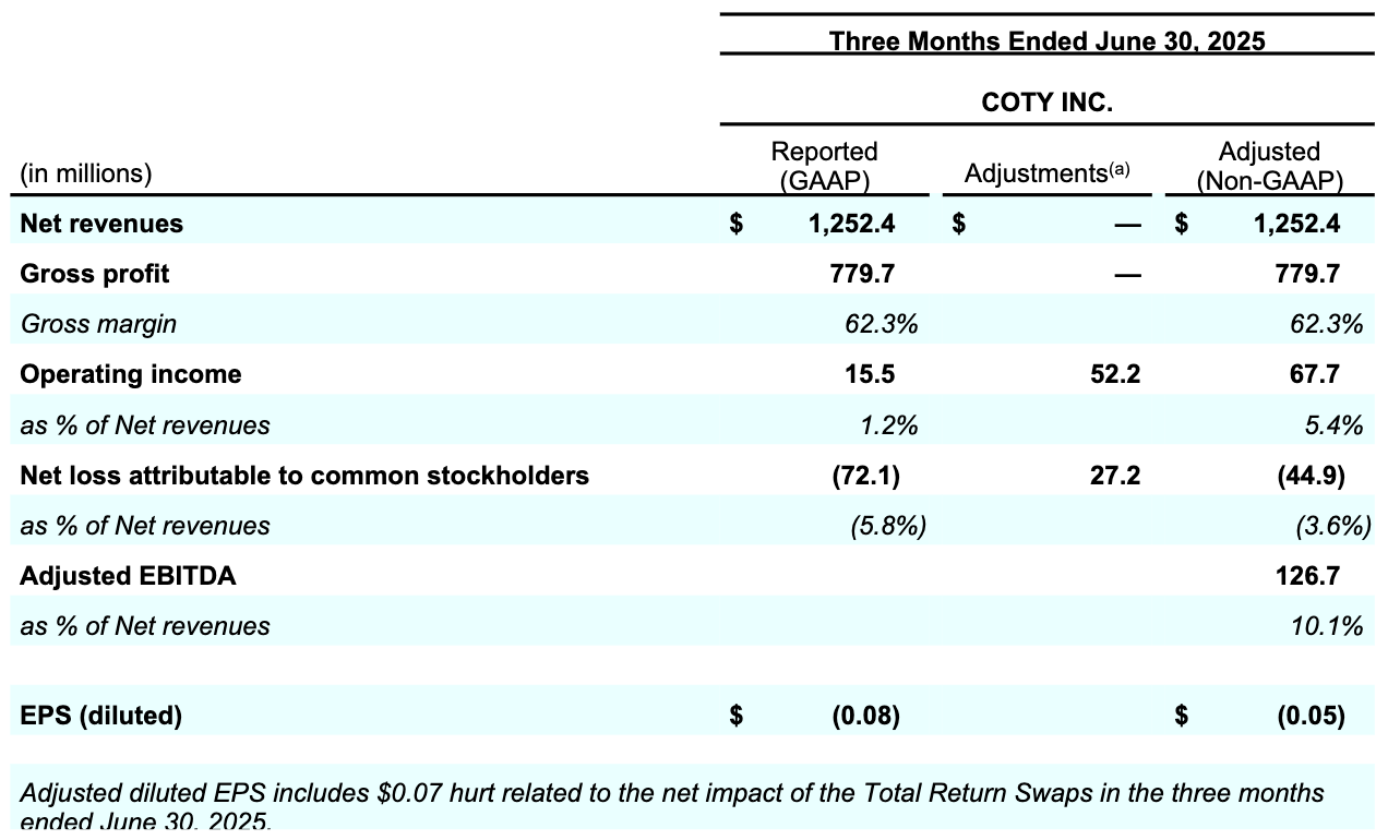 Coty Q4FY2026 Table 006.png