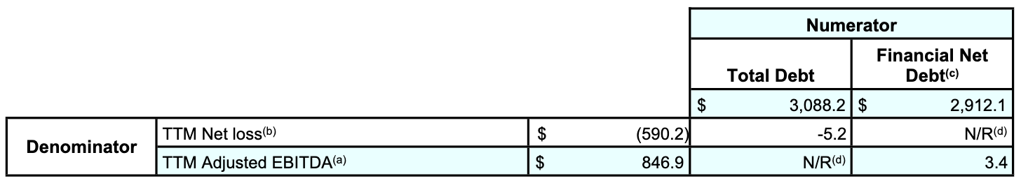 Coty Q4FY2026 Table 019.png