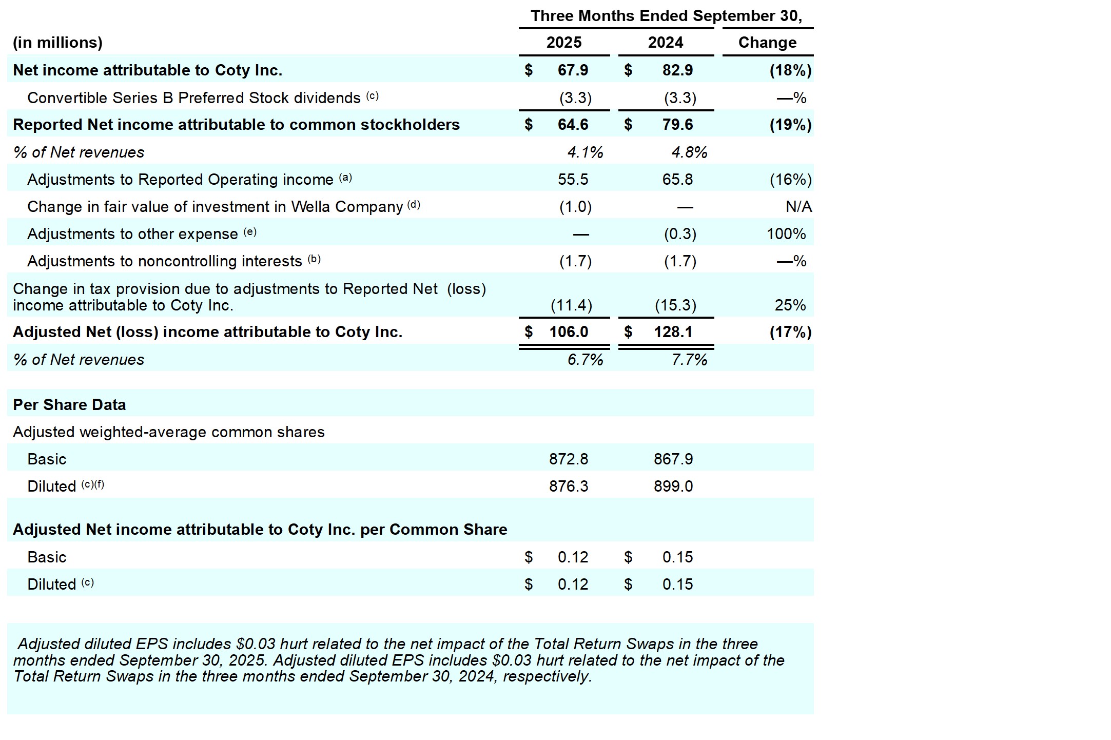 Earnings_Release_Q1FY26_table12_page21.jpg