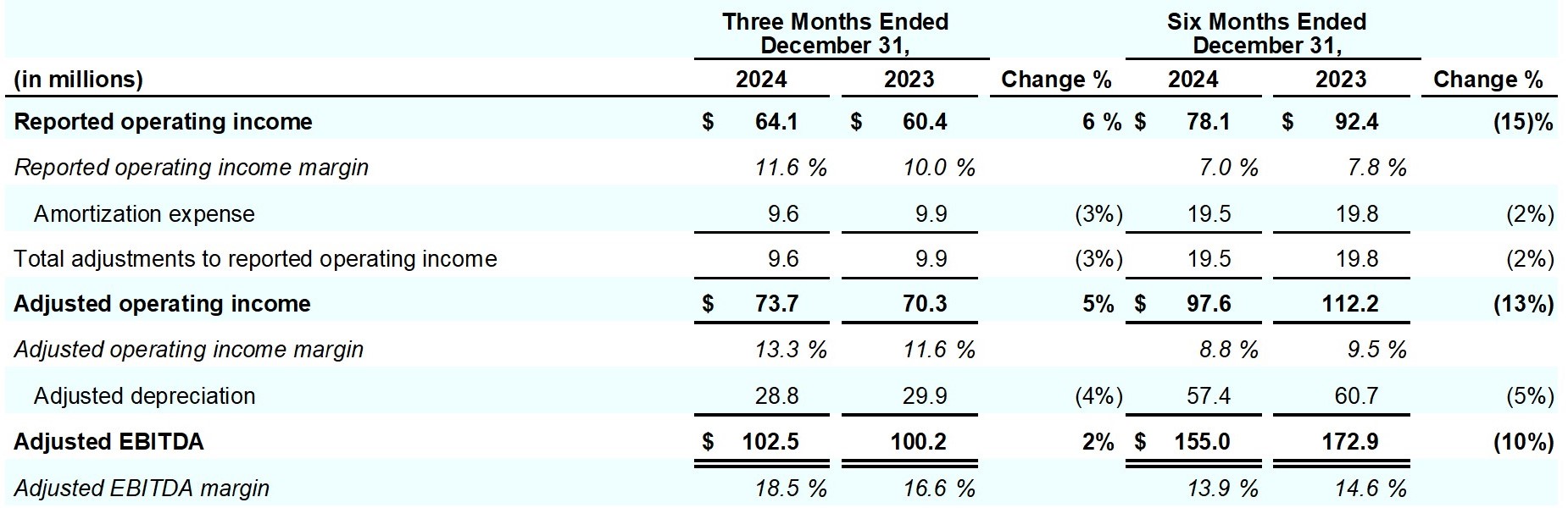 Earnings_Release_Q2FY25_table_11.jpg