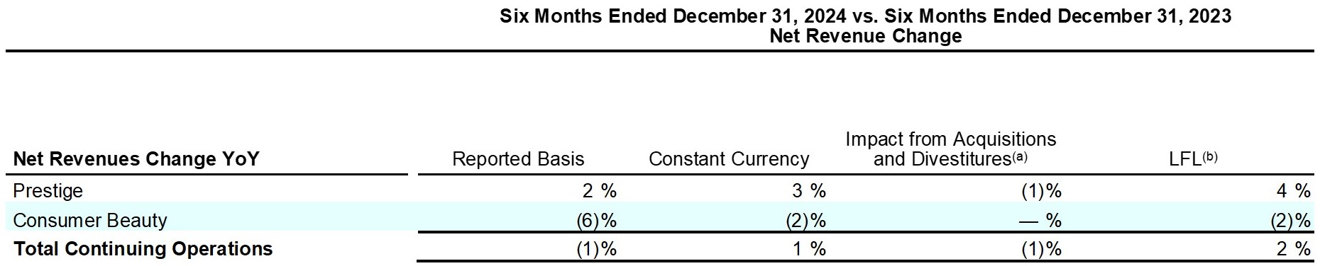 Earnings_Release_Q2FY25_table_21.jpg