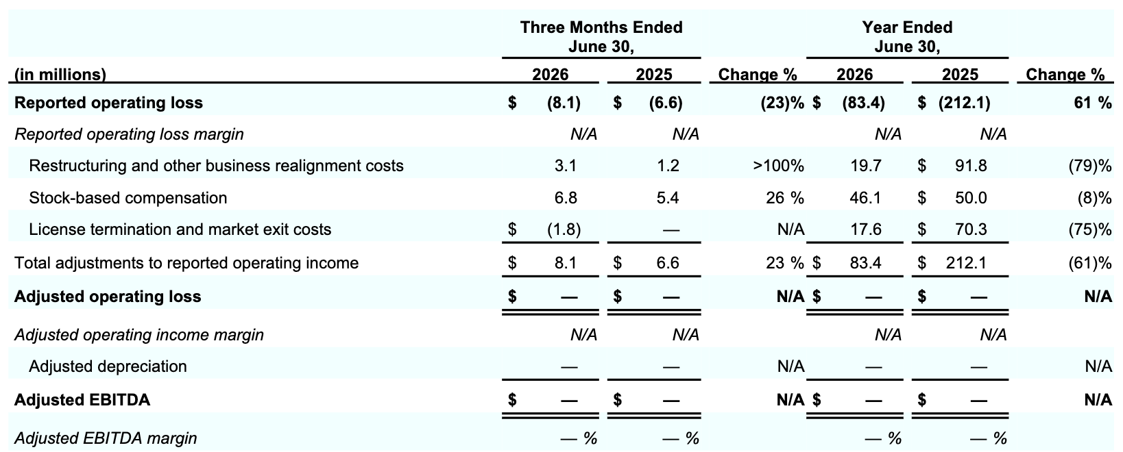 Coty Q4FY2026 Table 012.png