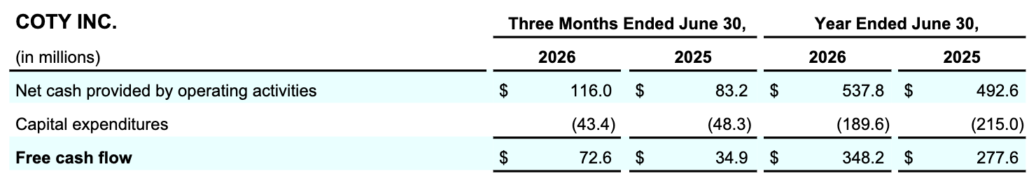 Coty Q4FY2026 Table 016.png