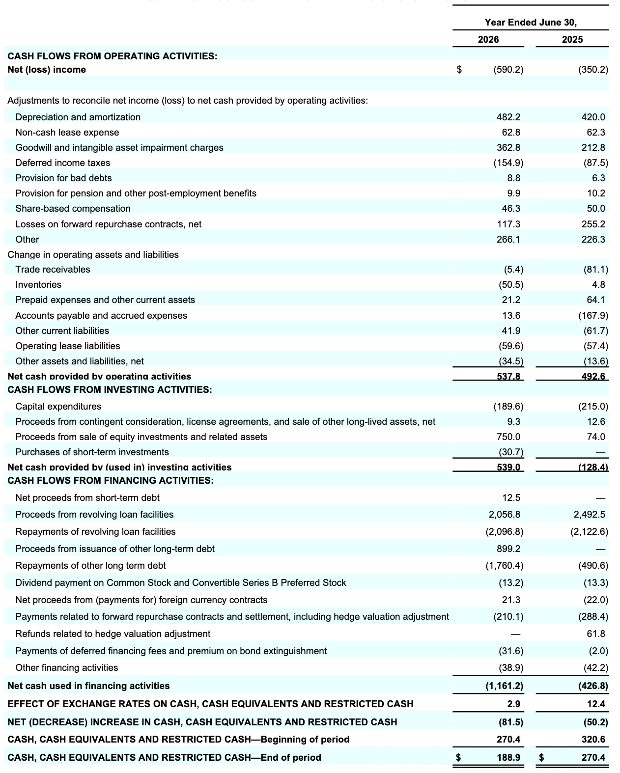 Coty Q4FY2026 Table 023.png