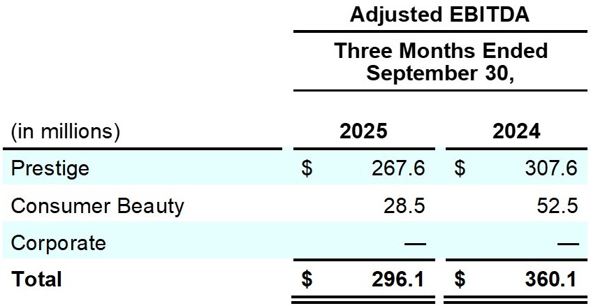 Earnings_Release_Q1FY26_table3_page15.jpg