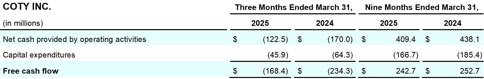 Earnings_Release_Q3FY25_table_18.jpg
