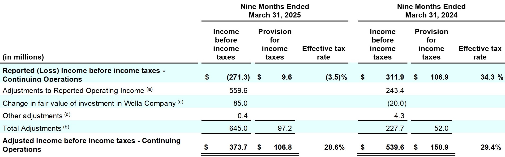 Earnings_Release_Q3FY25_table_16.jpg