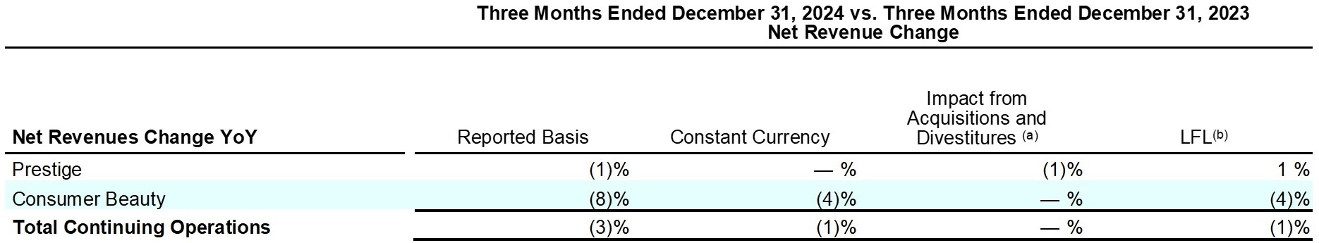 Earnings_Release_Q2FY25_table_20.jpg