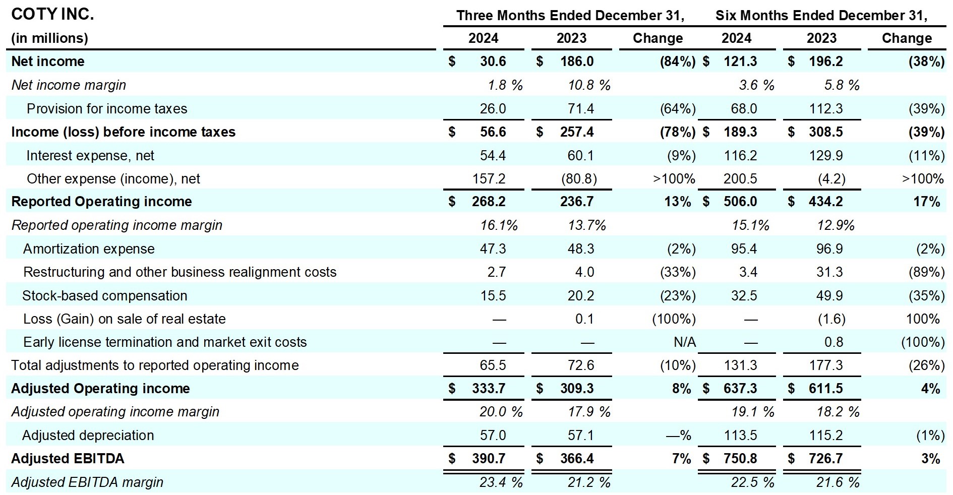 Earnings_Release_Q2FY25_table_9.jpg