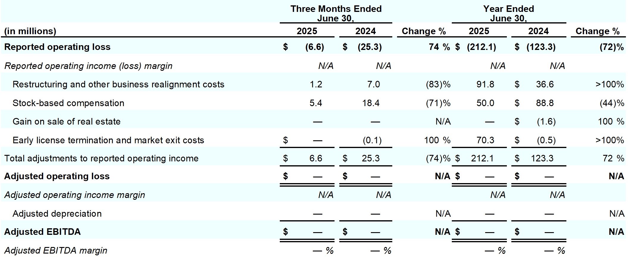 Earnings_Release_Q4FY25_table_12_page_22.jpg