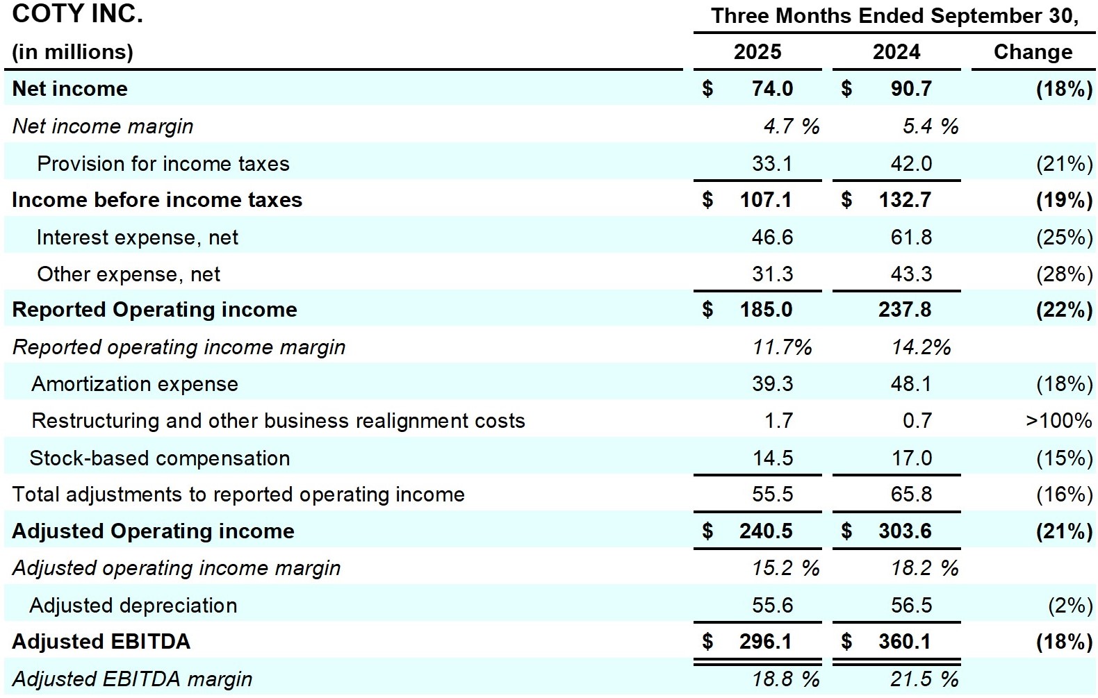 Earnings_Release_Q1FY26_table7_page18.jpg