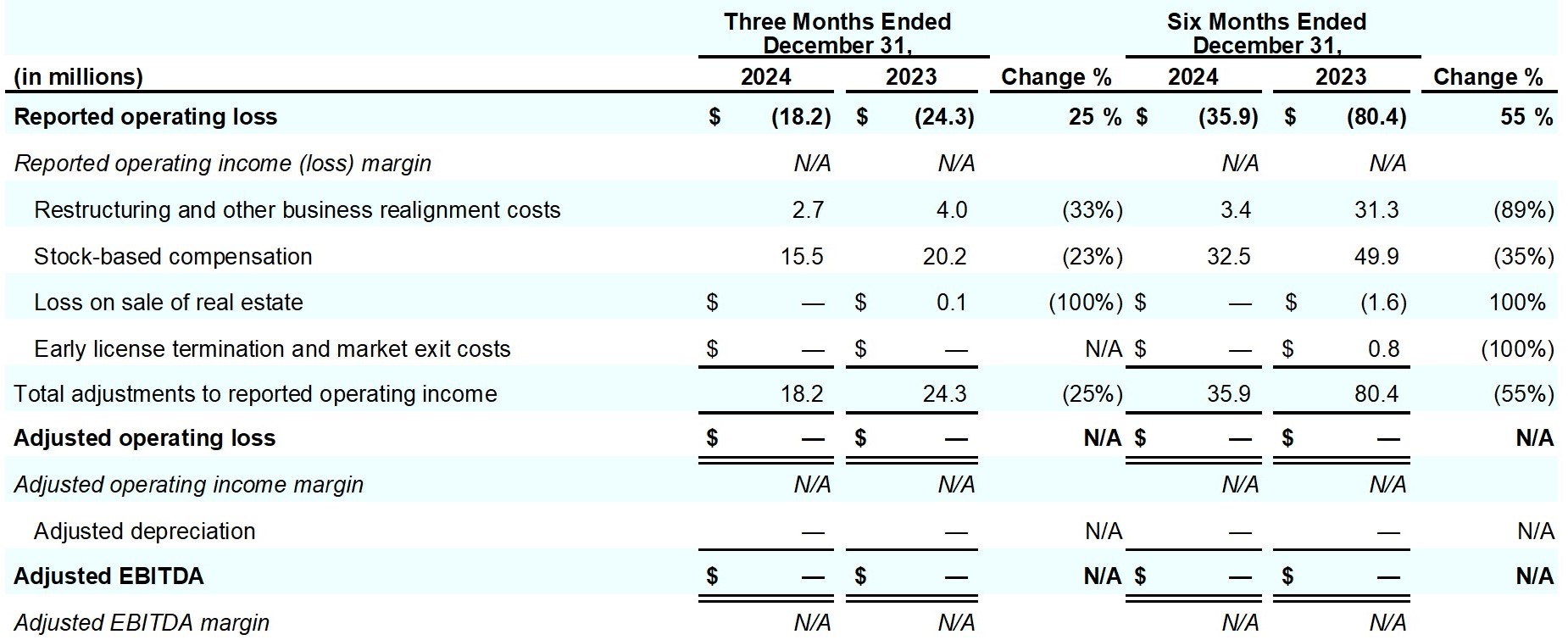 Earnings_Release_Q2FY25_table_12.jpg