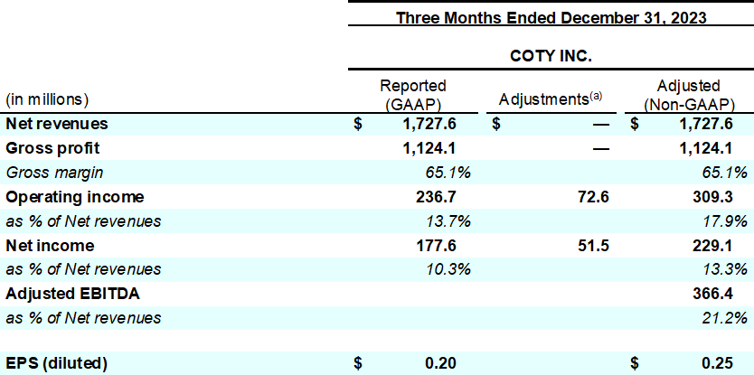 Coty-Earnings-release-Q2-1H24-table_07.png