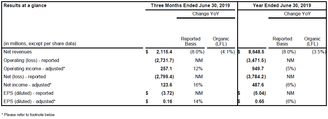 Coty-Financial_4Q19_results_1_table.png
