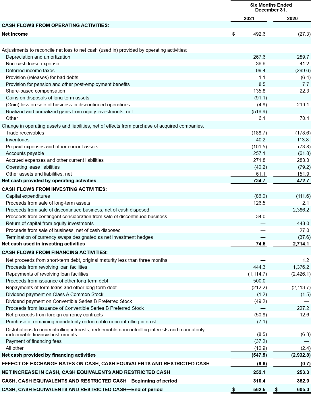 Earnings Release Q2FY22 - Table