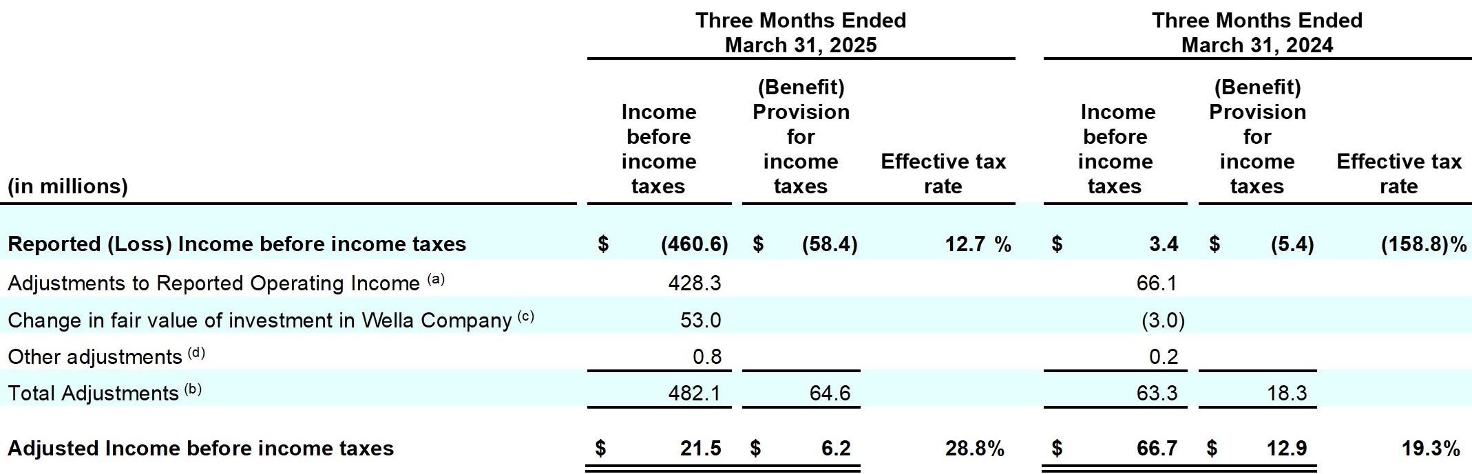 Earnings_Release_Q3FY25_table_15.jpg