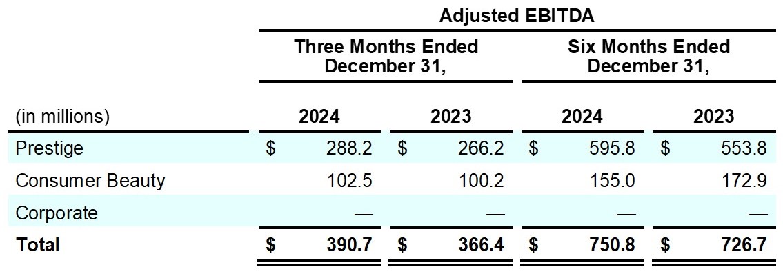 Earnings_Release_Q2FY25_table_4.jpg