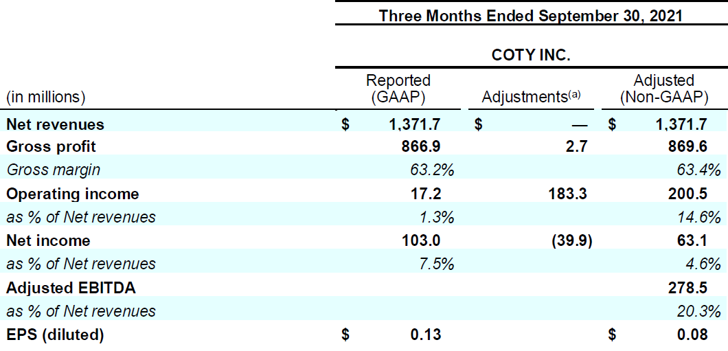Coty 1Q23 Earnings Release - Table 07