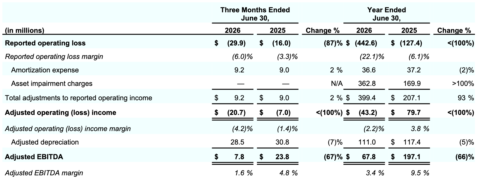 Coty Q4FY2026 Table 011.png