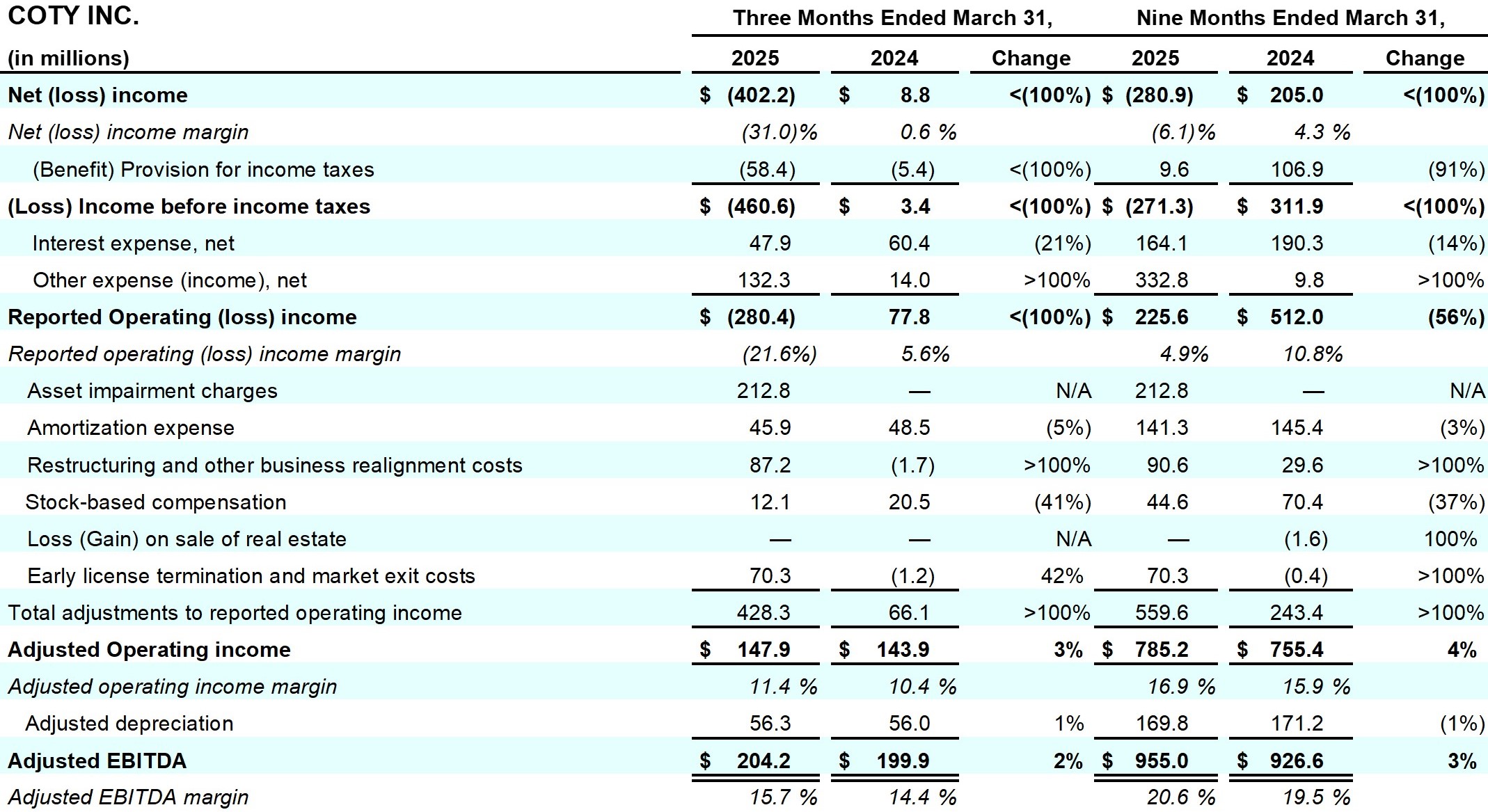 Earnings_Release_Q3FY25_table_11.jpg