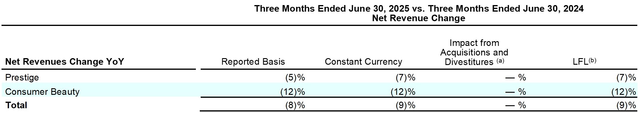 Earnings_Release_Q4FY25_table_20_page_26.jpg