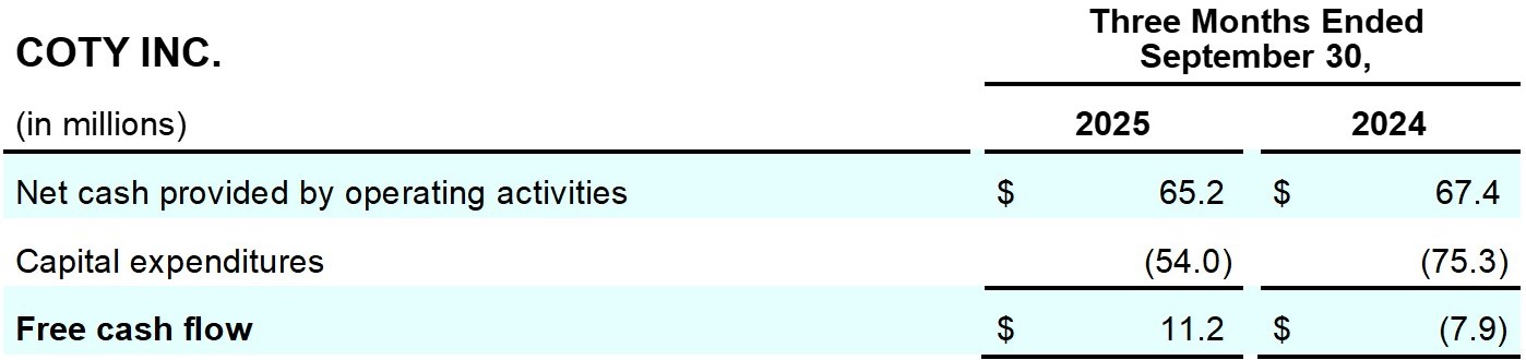 Earnings_Release_Q1FY26_table13_page22.jpg