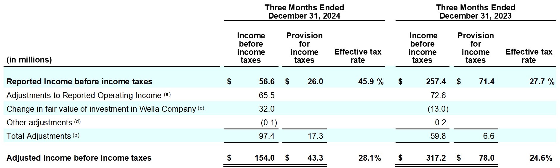 Earnings_Release_Q2FY25_table_13.jpg