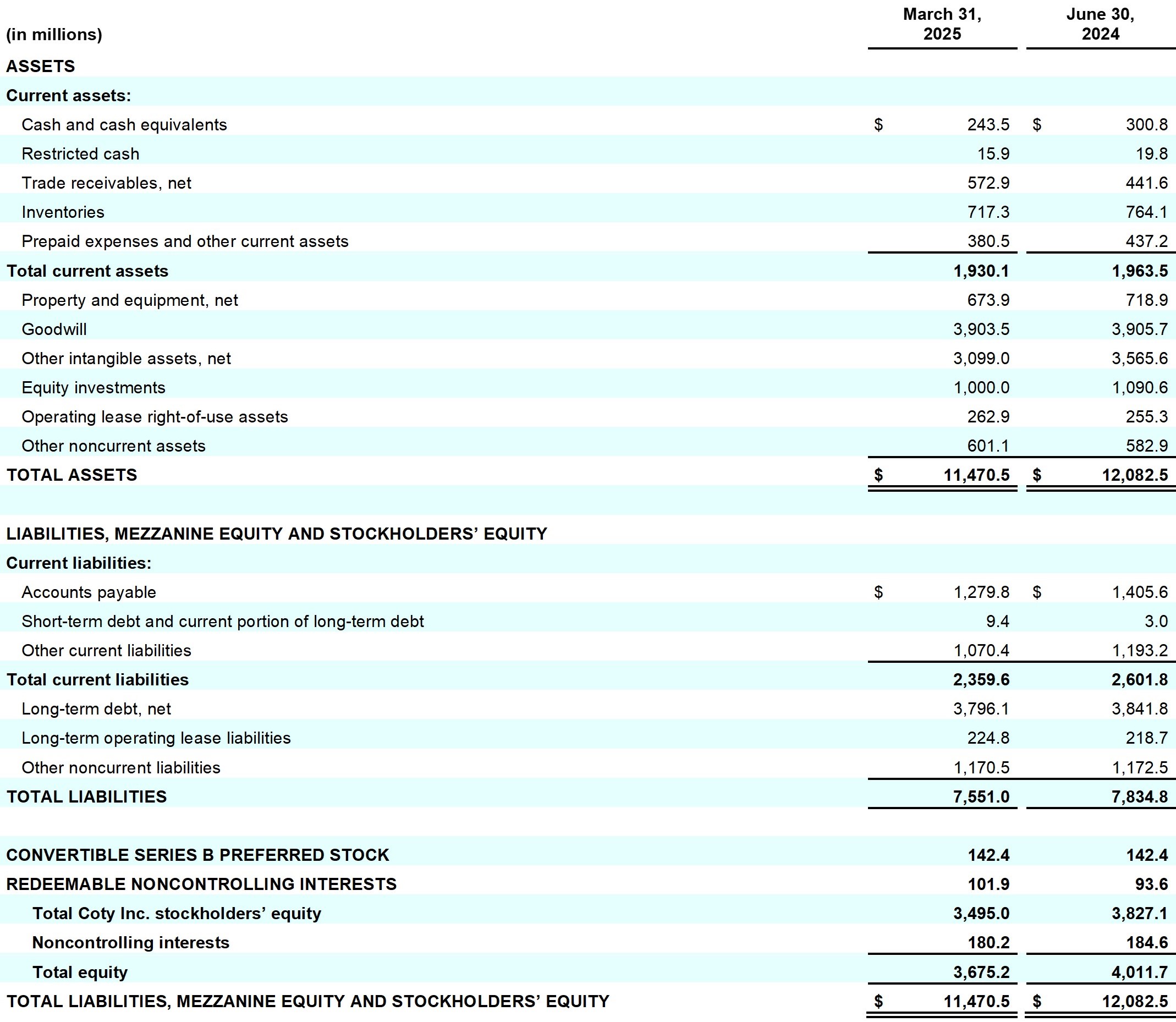 Earnings_Release_Q3FY25_table_24.jpg