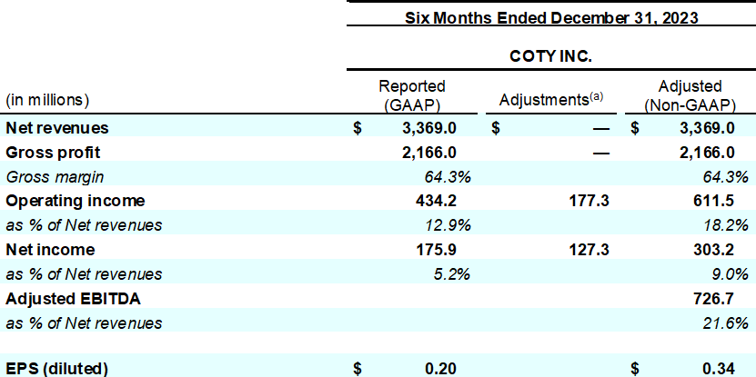 Coty-Earnings-release-Q2-1H24-table_09.png