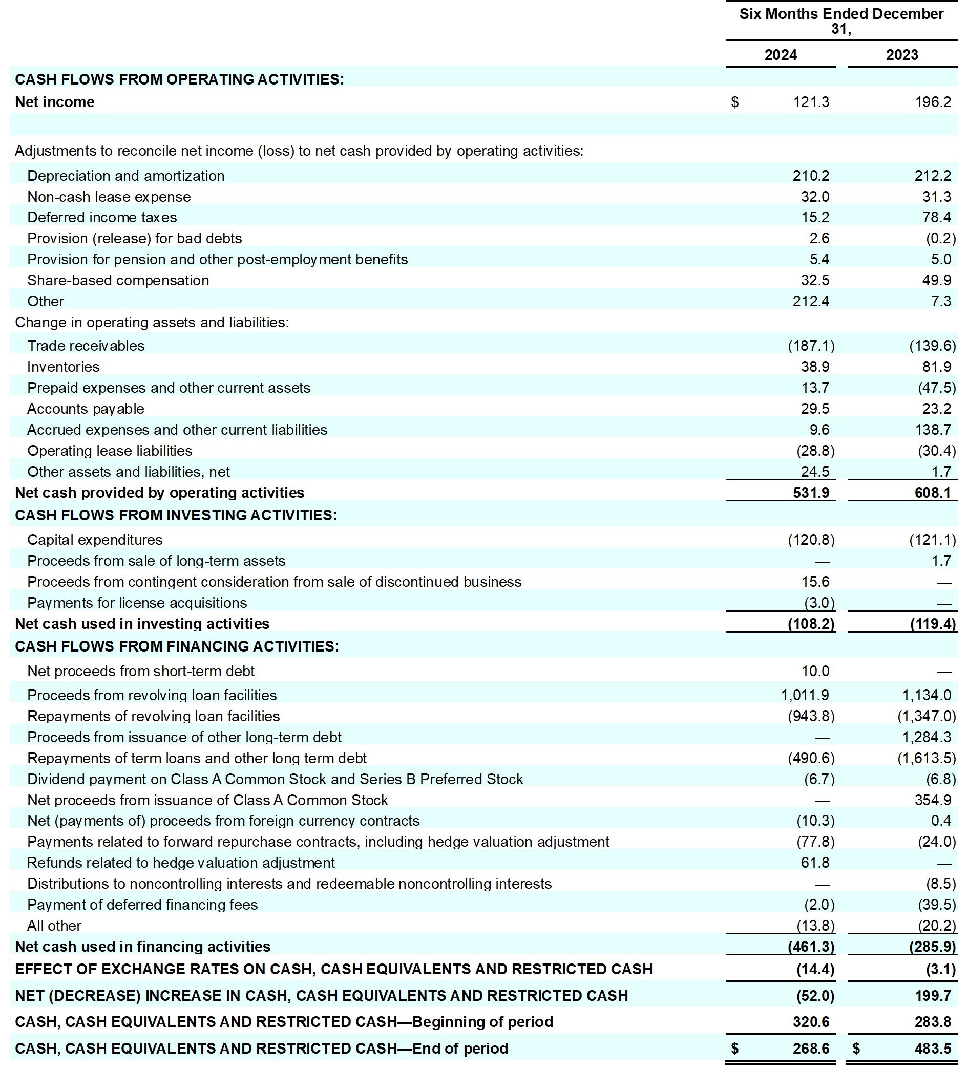 Earnings_Release_Q2FY25_table_23.jpg