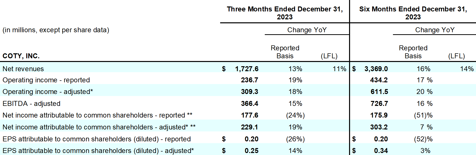 Coty-Earnings-release-Q2-1H24-table_01.png