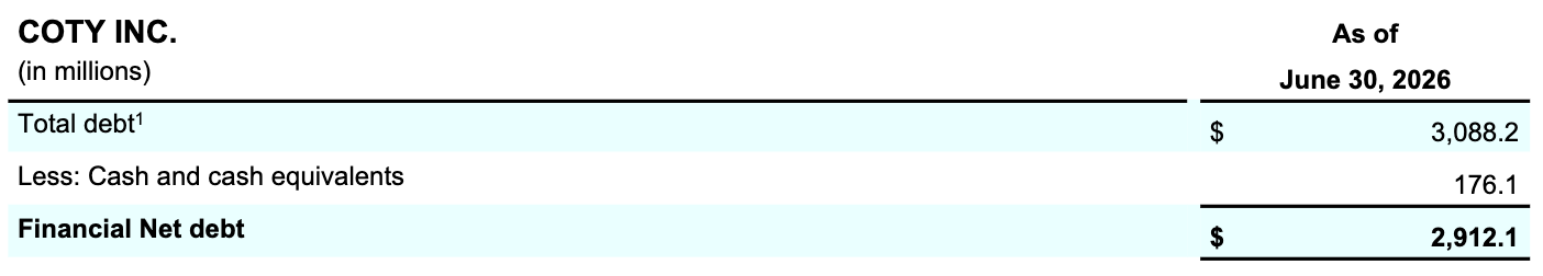 Coty Q4FY2026 Table 017.png