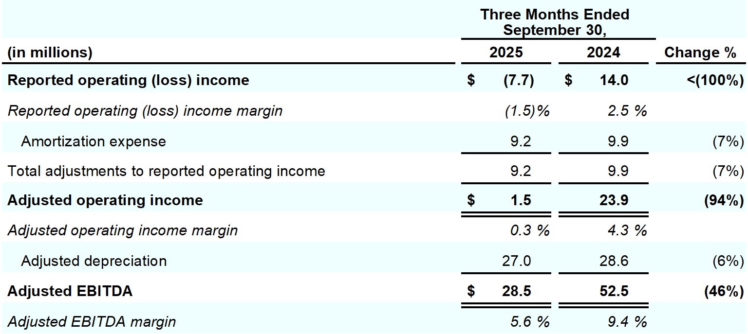 Earnings_Release_Q1FY26_table9_page19.jpg