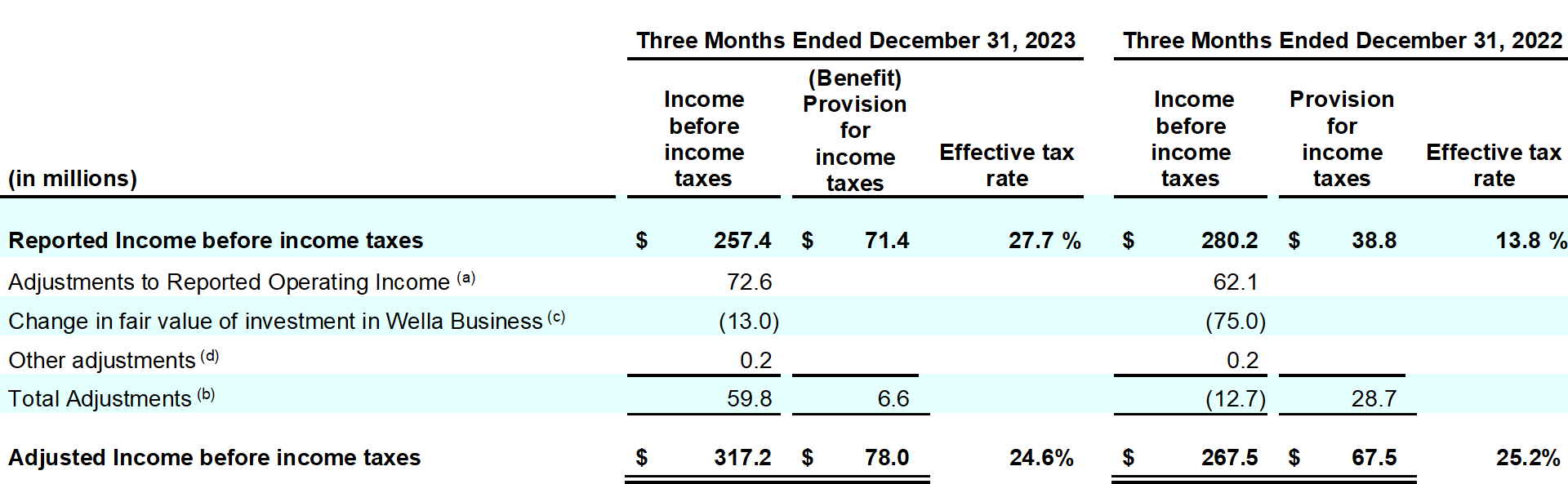 Coty-Earnings-release-Q2-1H24-table_12.png