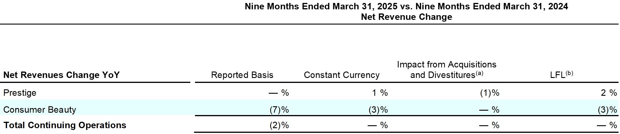 Earnings_Release_Q3FY25_table_23.jpg