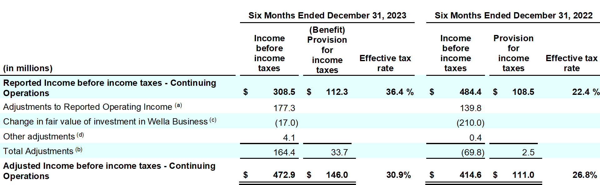 Coty-Earnings-release-Q2-1H24-table_13.png