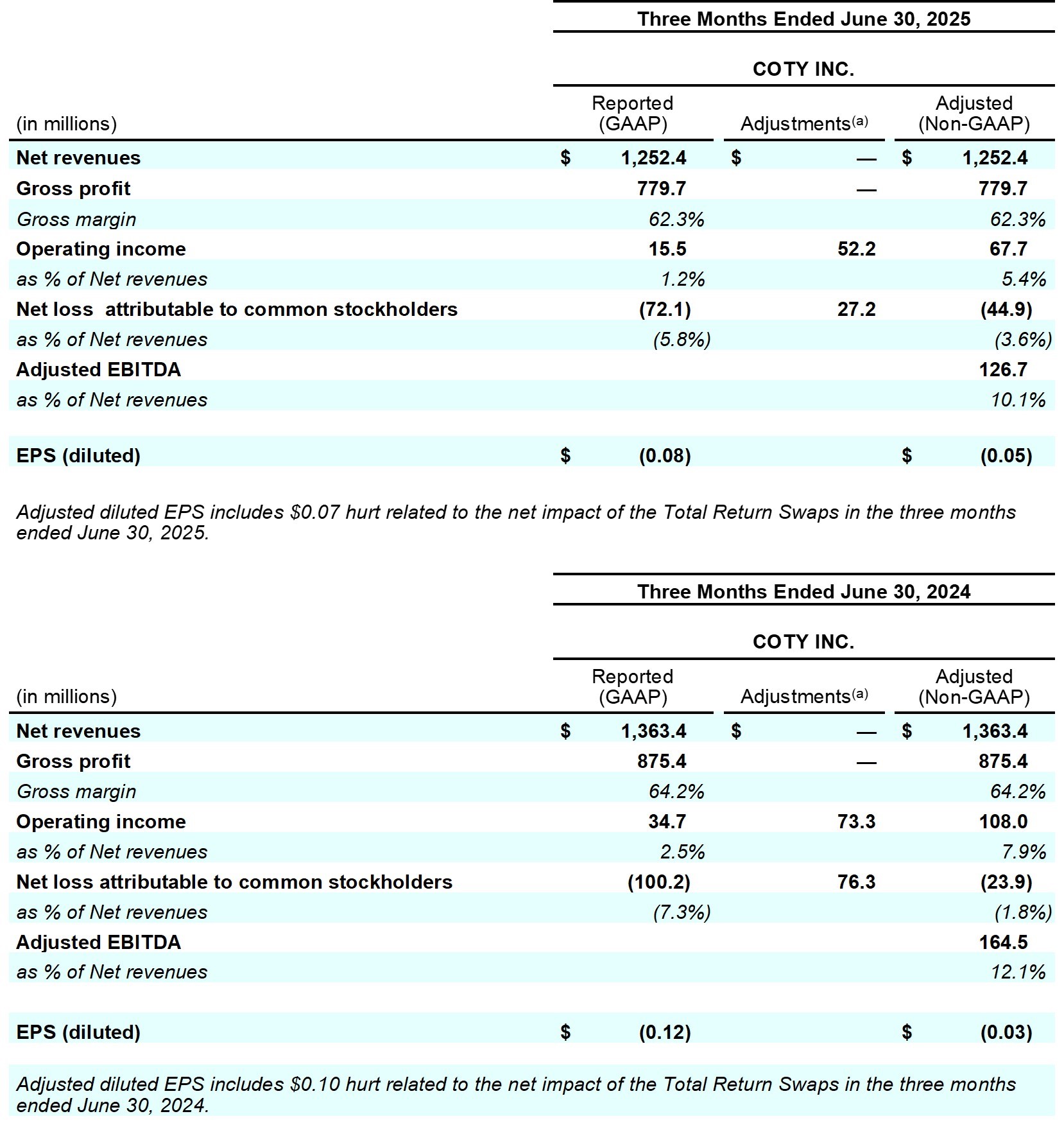 Earnings_Release_Q4FY25_table_7_page_19.jpg