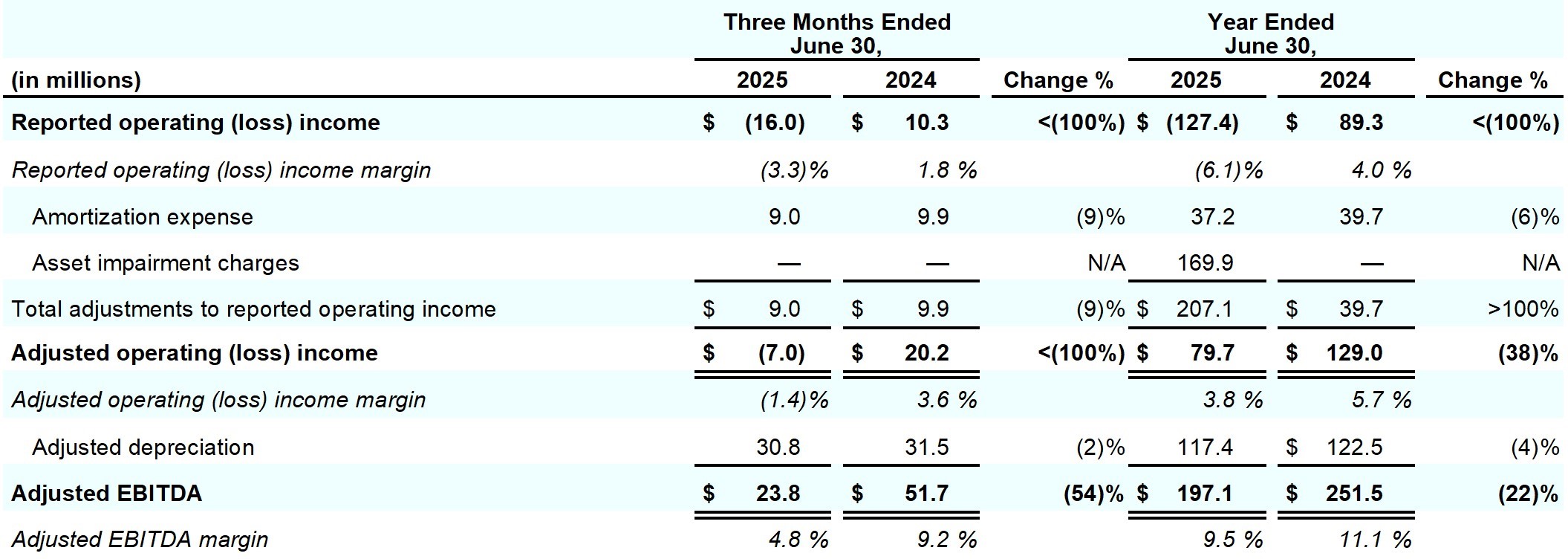 Earnings_Release_Q4FY25_table_11_page_22.jpg