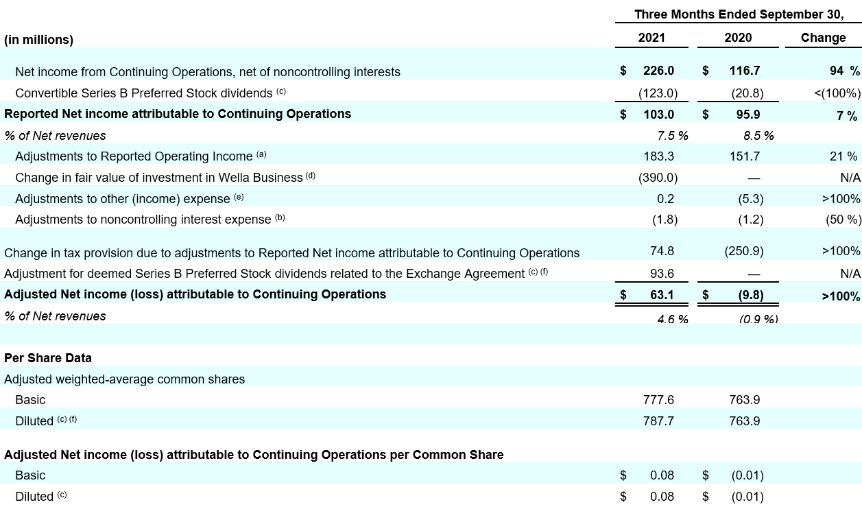 table 10 reconciliation of reported net income