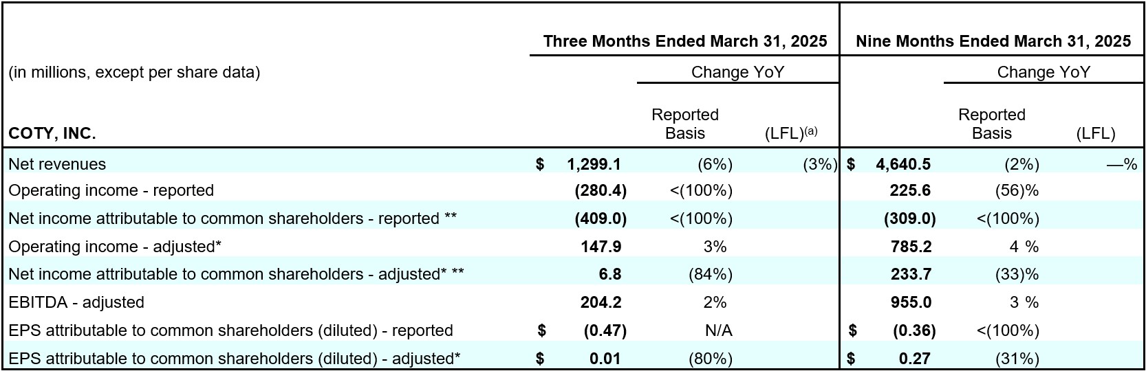 Earnings_Release_Q3FY25_table_1.jpg