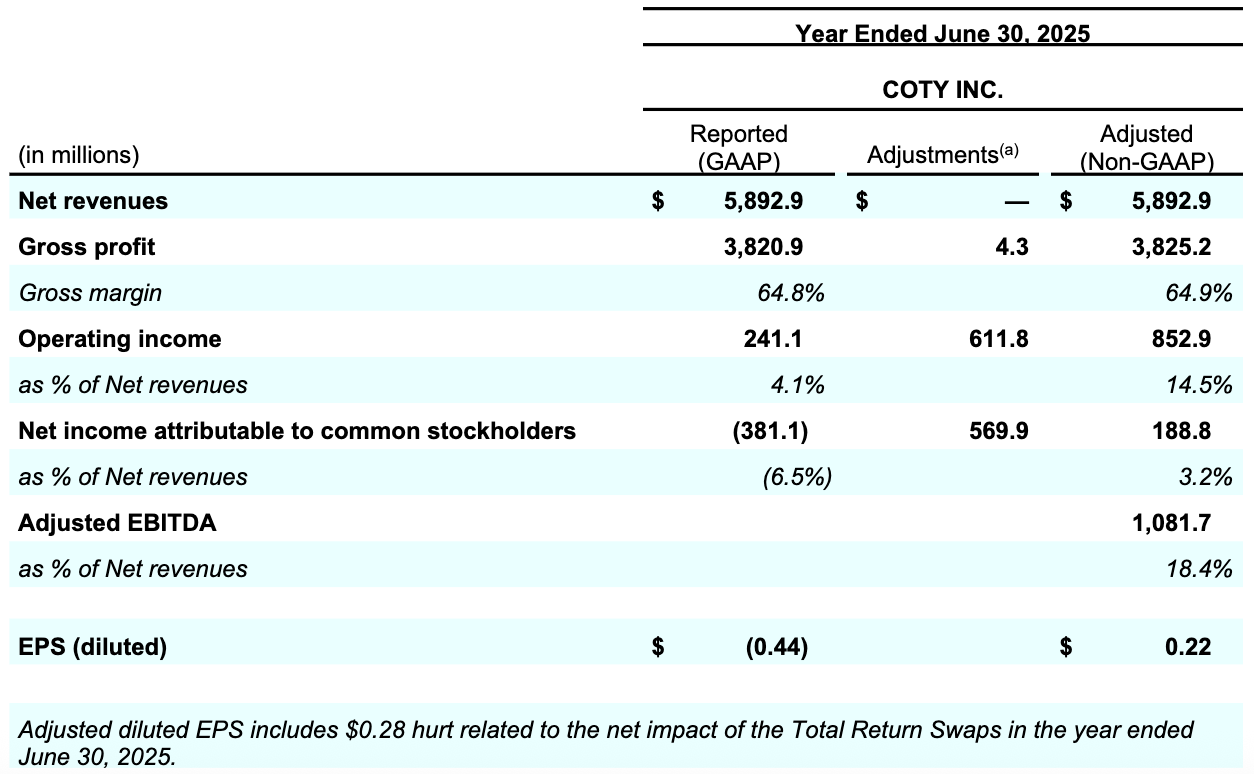 Coty Q4FY2026 Table 008.png