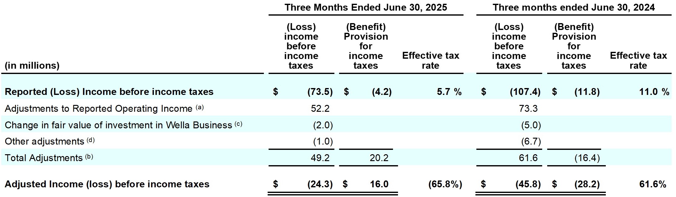Earnings_Release_Q4FY25_table_13_page_23.jpg