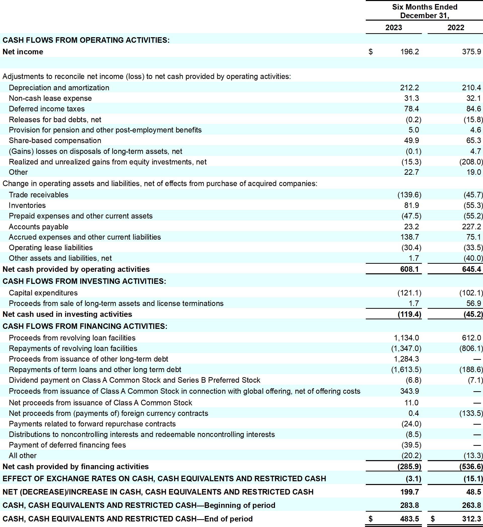 Coty-Earnings-release-Q2-1H24-table_22.png