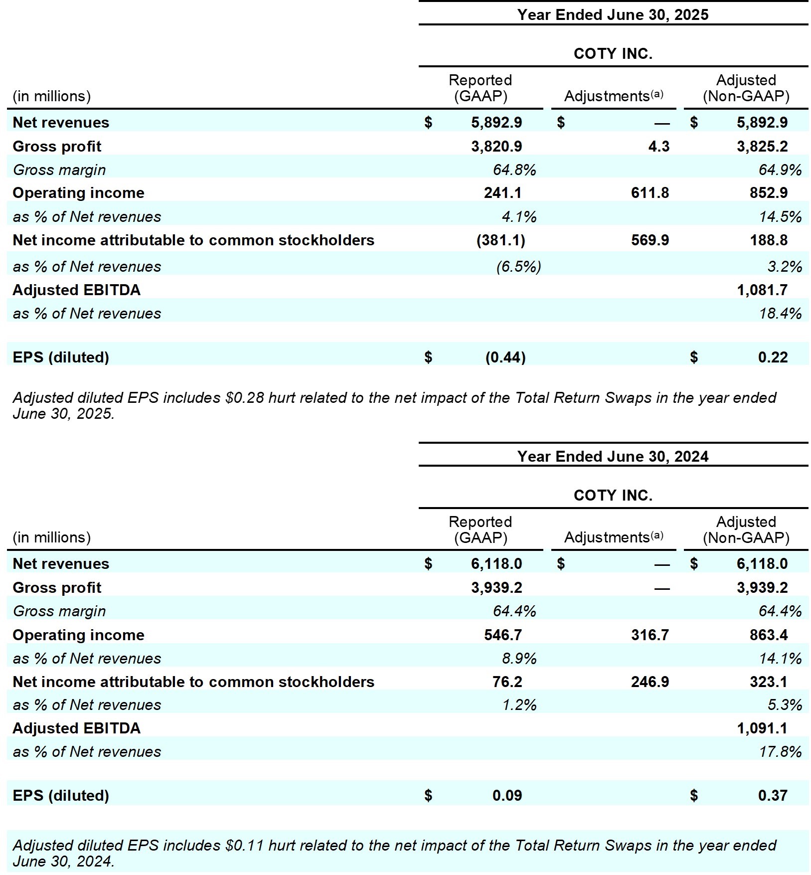 Earnings_Release_Q4FY25_table_8_page_20.jpg