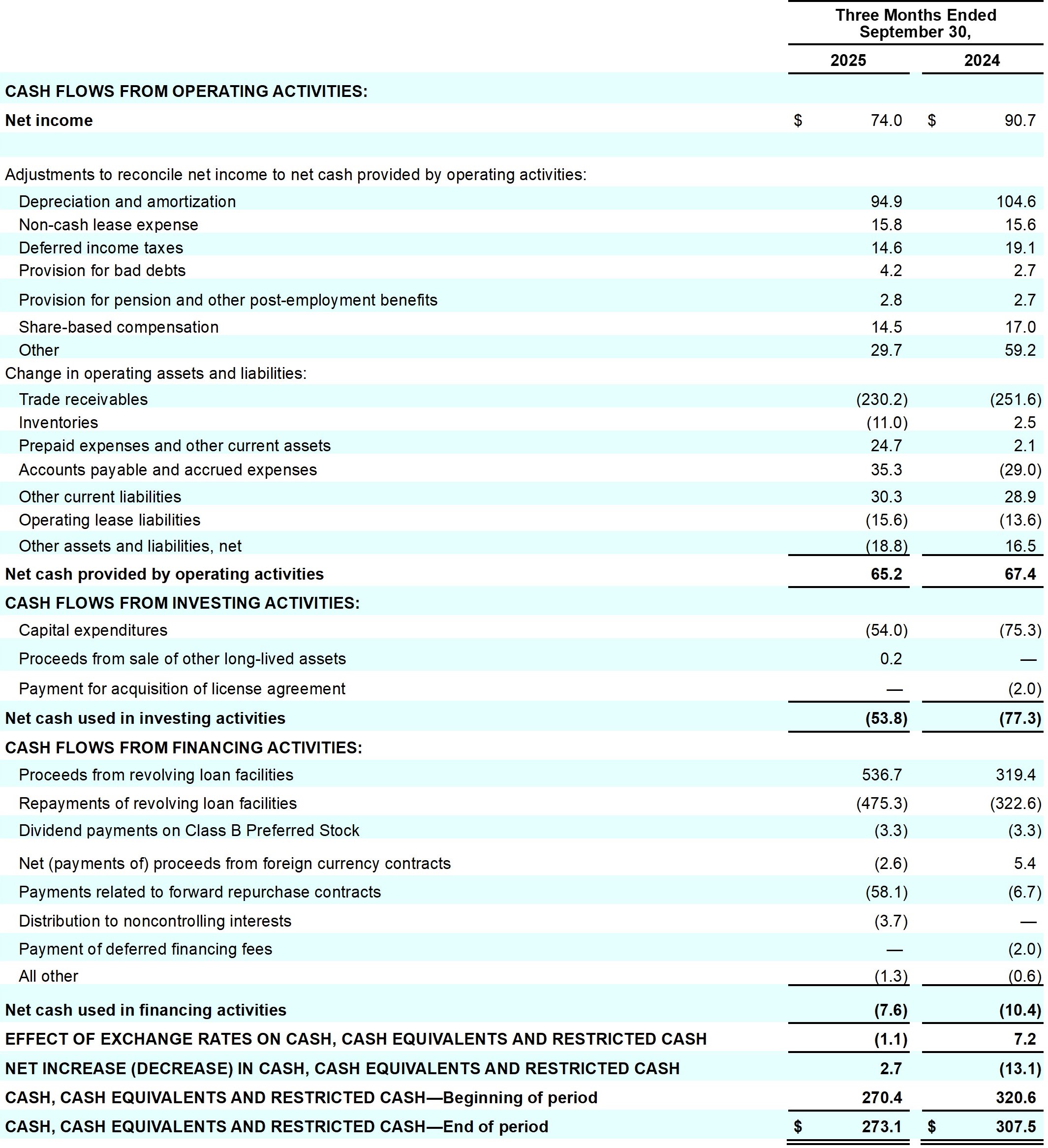 Earnings_Release_Q1FY26_table19_page26.jpg