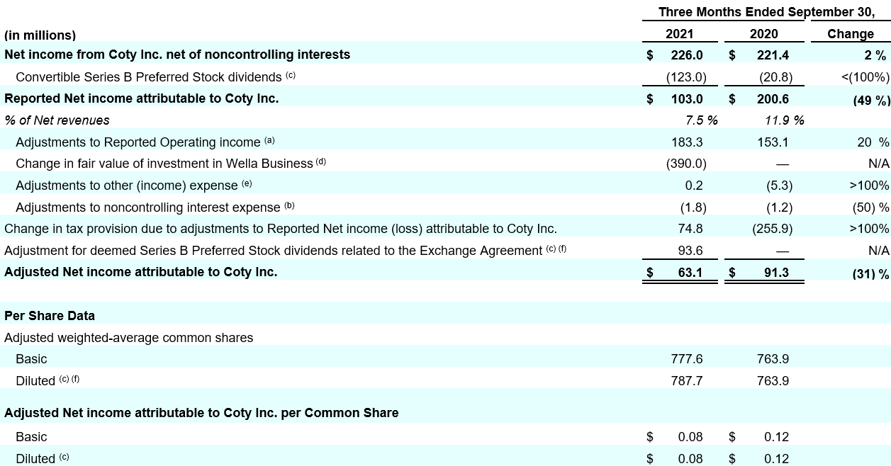 table 11 reconciliation of reported net income