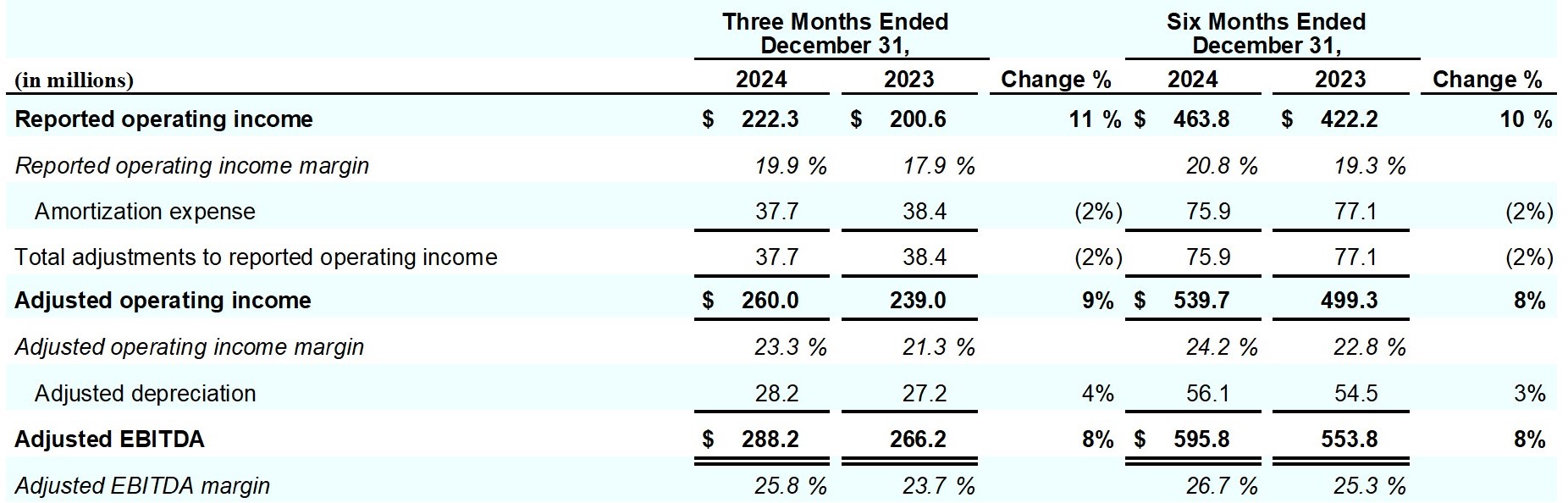 Earnings_Release_Q2FY25_table_10.jpg