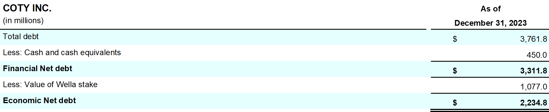 Coty-Earnings-release-Q2-1H24-table_16.png